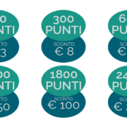 scaglioni punti sconto fidelity