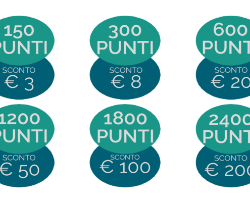 scaglioni punti sconto fidelity