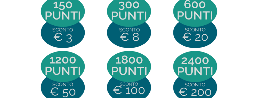 scaglioni punti sconto fidelity